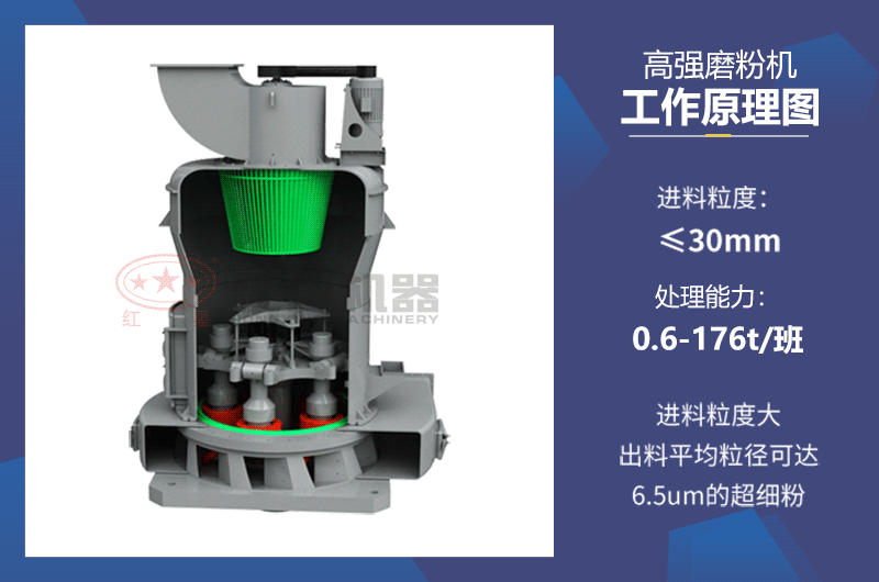 高強磨粉機工作原理圖 高強磨粉機工作原理圖