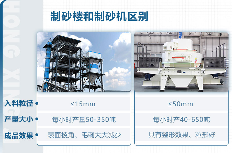 制砂樓和制砂機(jī)區(qū)別？從這些方面看