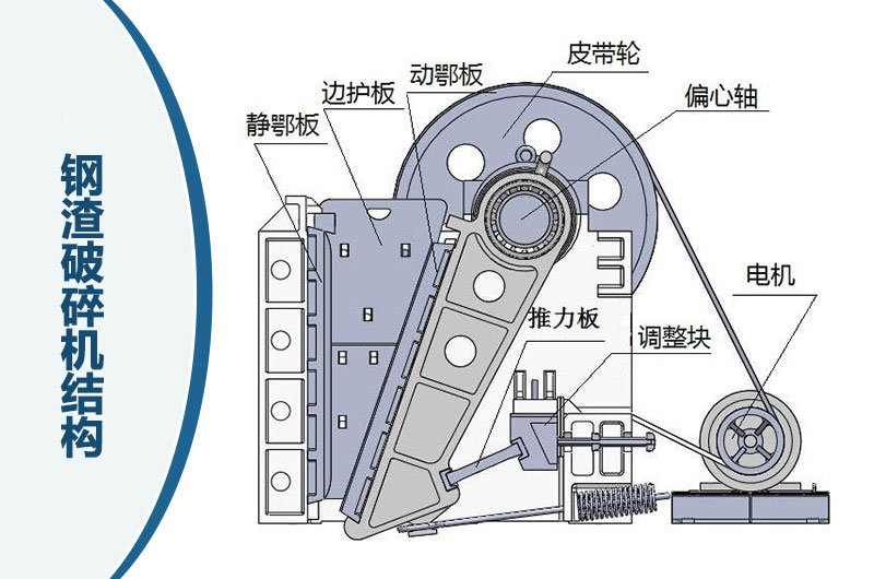 鋼渣破碎機(jī)結(jié)構(gòu)圖