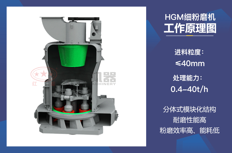 HGM細粉磨機工作原理圖