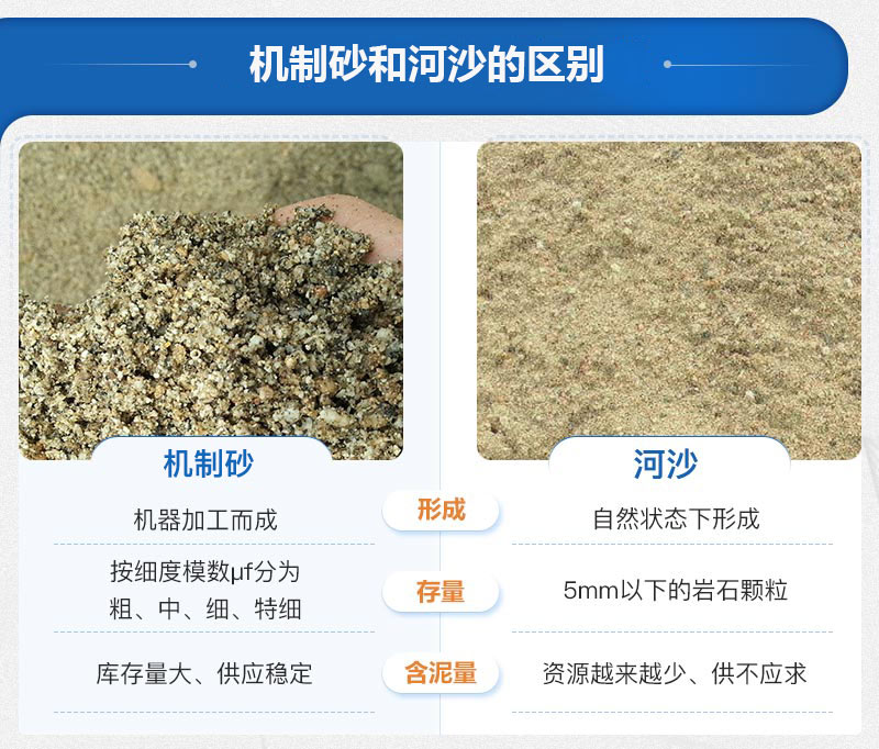 機制砂和河沙的區(qū)別
