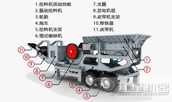 流動磕石機(jī)內(nèi)部結(jié)構(gòu)