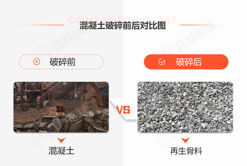 有沒有處理建筑垃圾的機器？建筑垃圾再生利用利潤空間大嗎