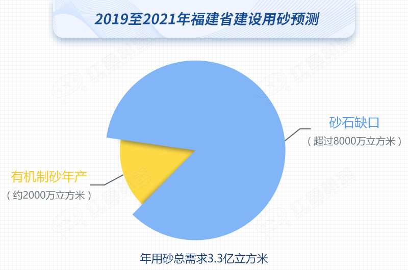 紅星制砂機數(shù)臺齊發(fā)，馳援福建，填補8000萬方砂石缺口