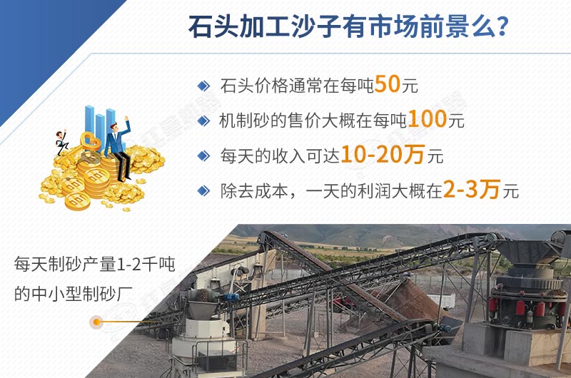 石頭加工沙子前景怎樣，一目了然
